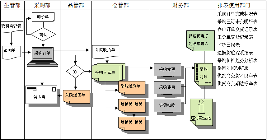 首页-快彩在线官网有限公司
是如何帮助企业实现采购流程管控的?