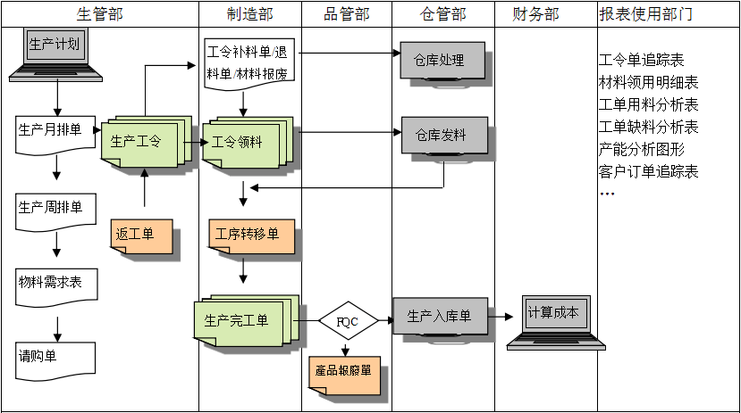 购买首页-快彩在线官网有限公司
订立合同时需要注意哪些问题?