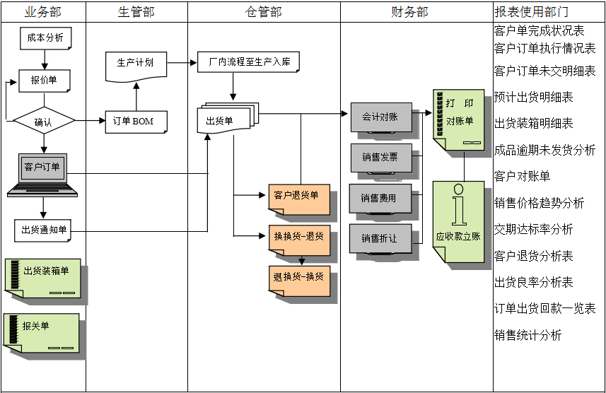 首页-快彩在线官网有限公司
的功能模板管理有哪些?