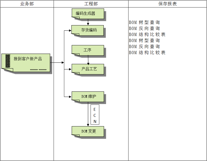 首页-快彩在线官网有限公司
系统对企业管理的重要吗?